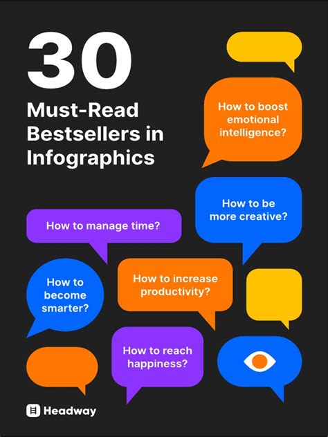 301 Moved Permanently. . 30 mustread bestsellers in infographics